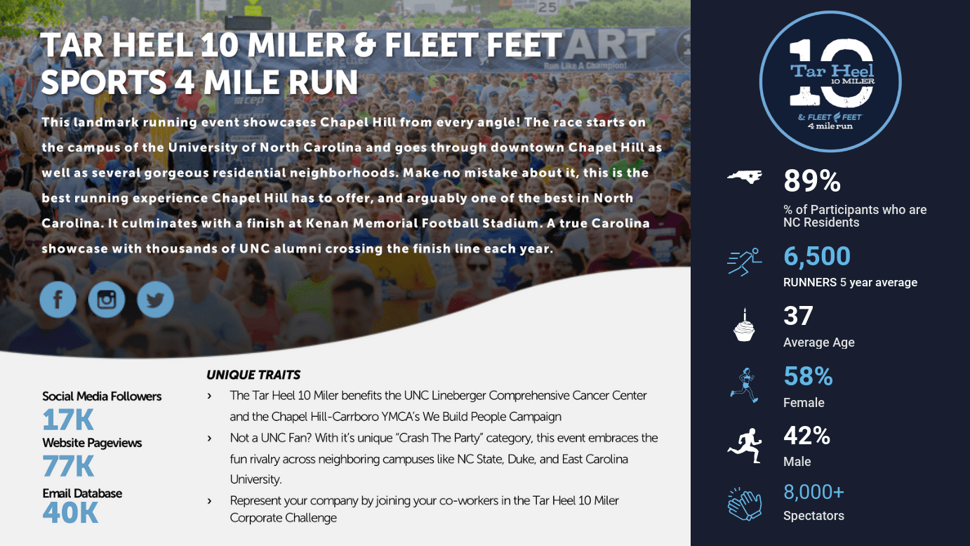 Opportunities Race in Chapel Hill Tar Heel 10 Miler