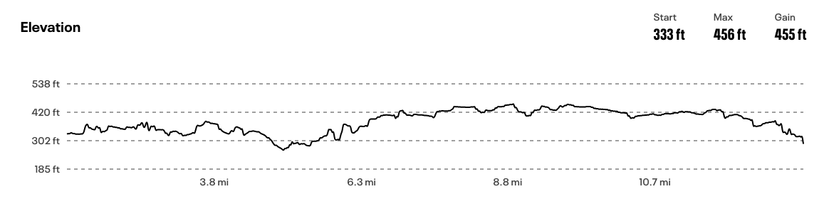 Screen Shot 2022-10-13 at 11.33.05 AM